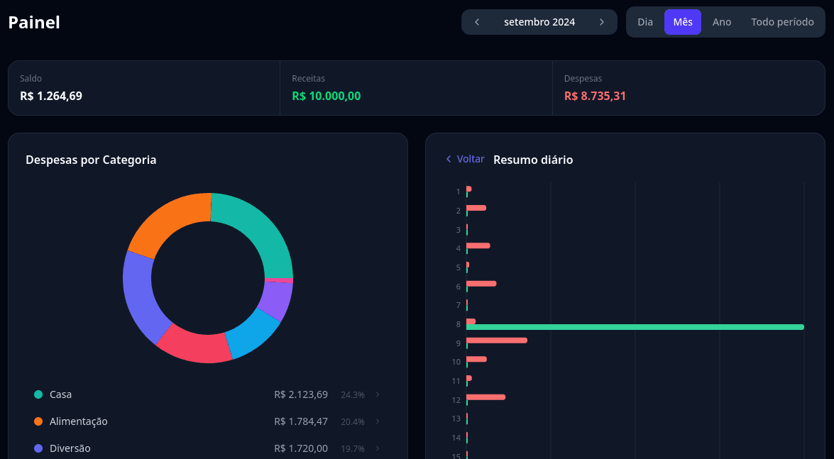 Meu Dinheiro dashboard